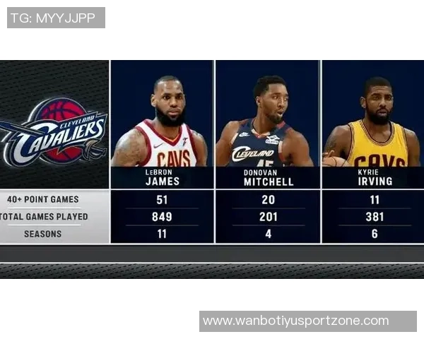 米切尔骑士生涯45场得分超越欧文并列队史第二詹姆斯18次稳居第一